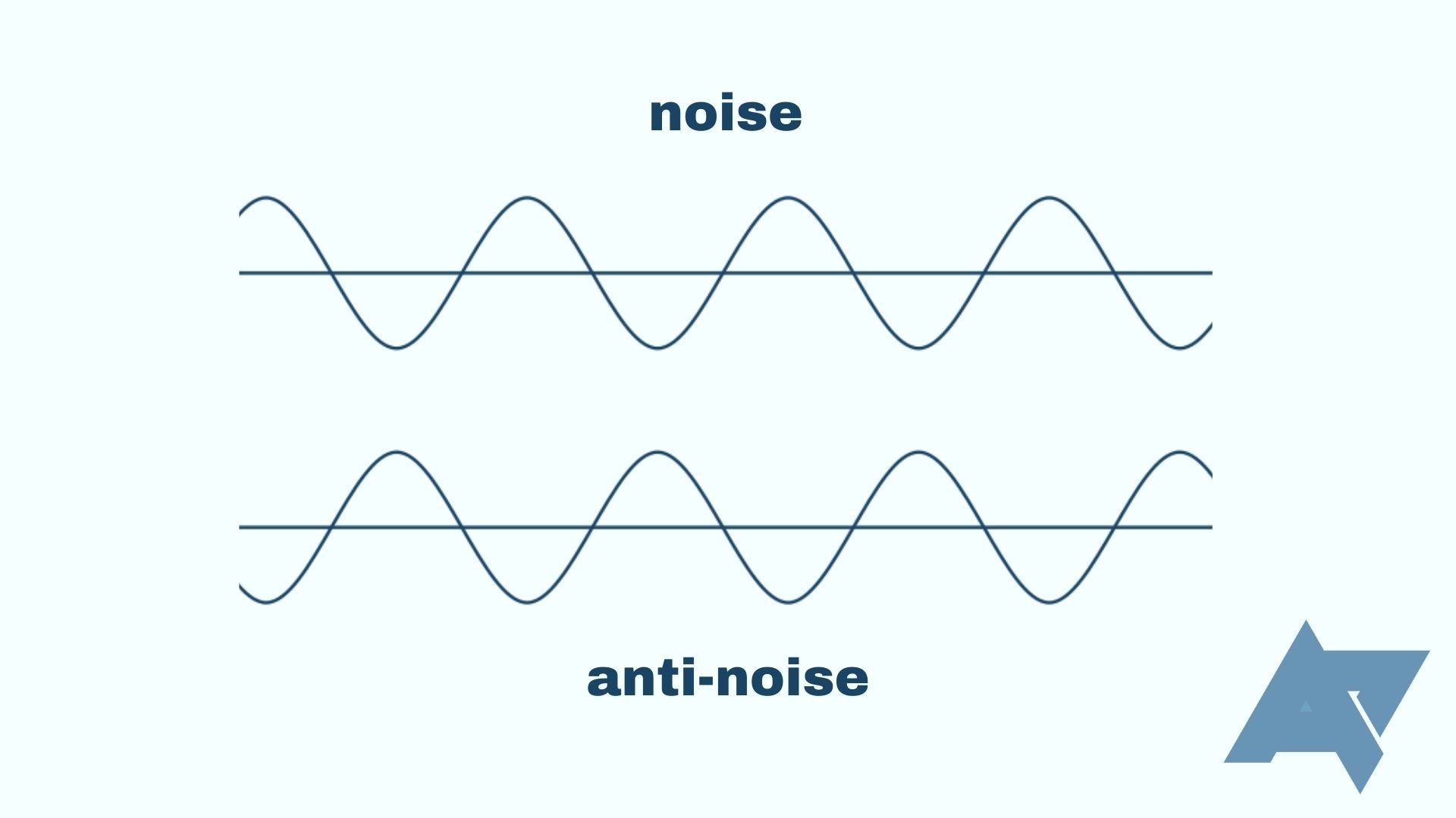 Ilustrasi anti-noise.