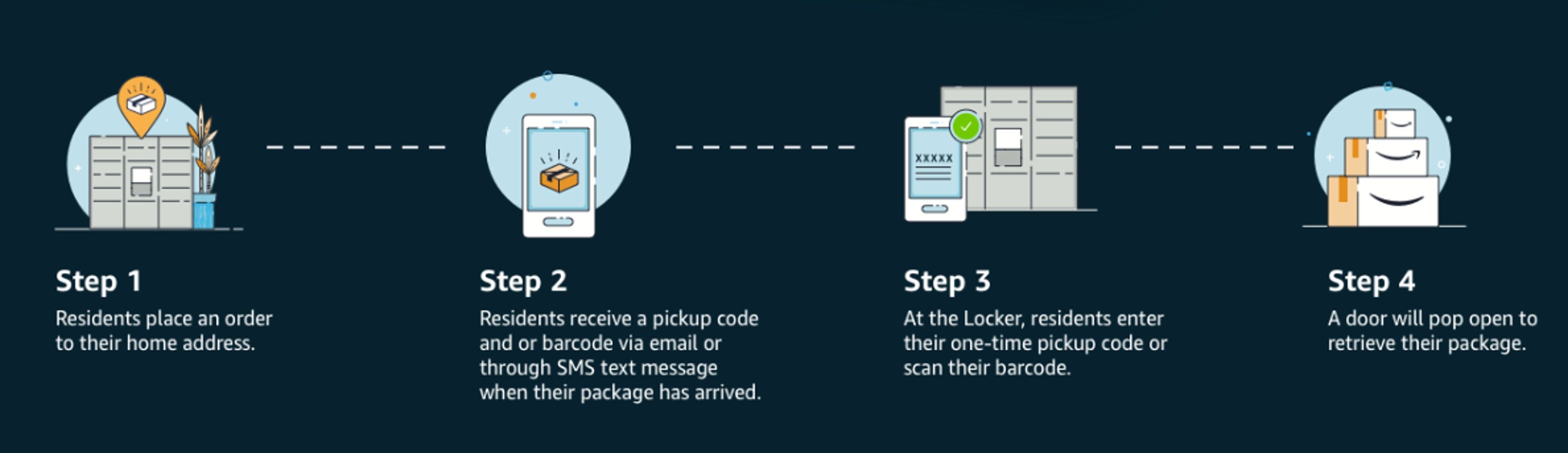 the amazon apartment locker order process in four steps