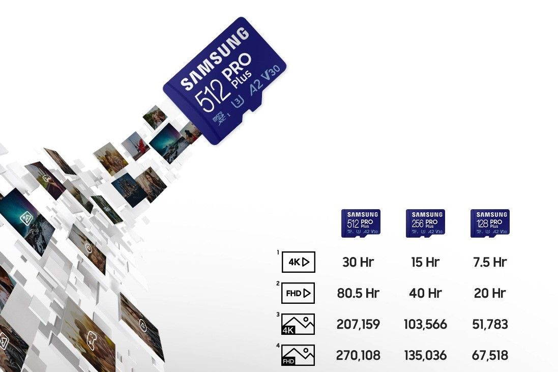 Thẻ nhớ microSD Samsung PRO Plus_1