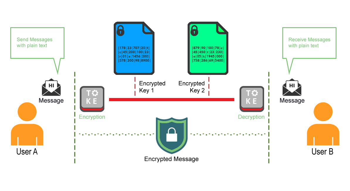 diagram explaining end-to-end-encryption