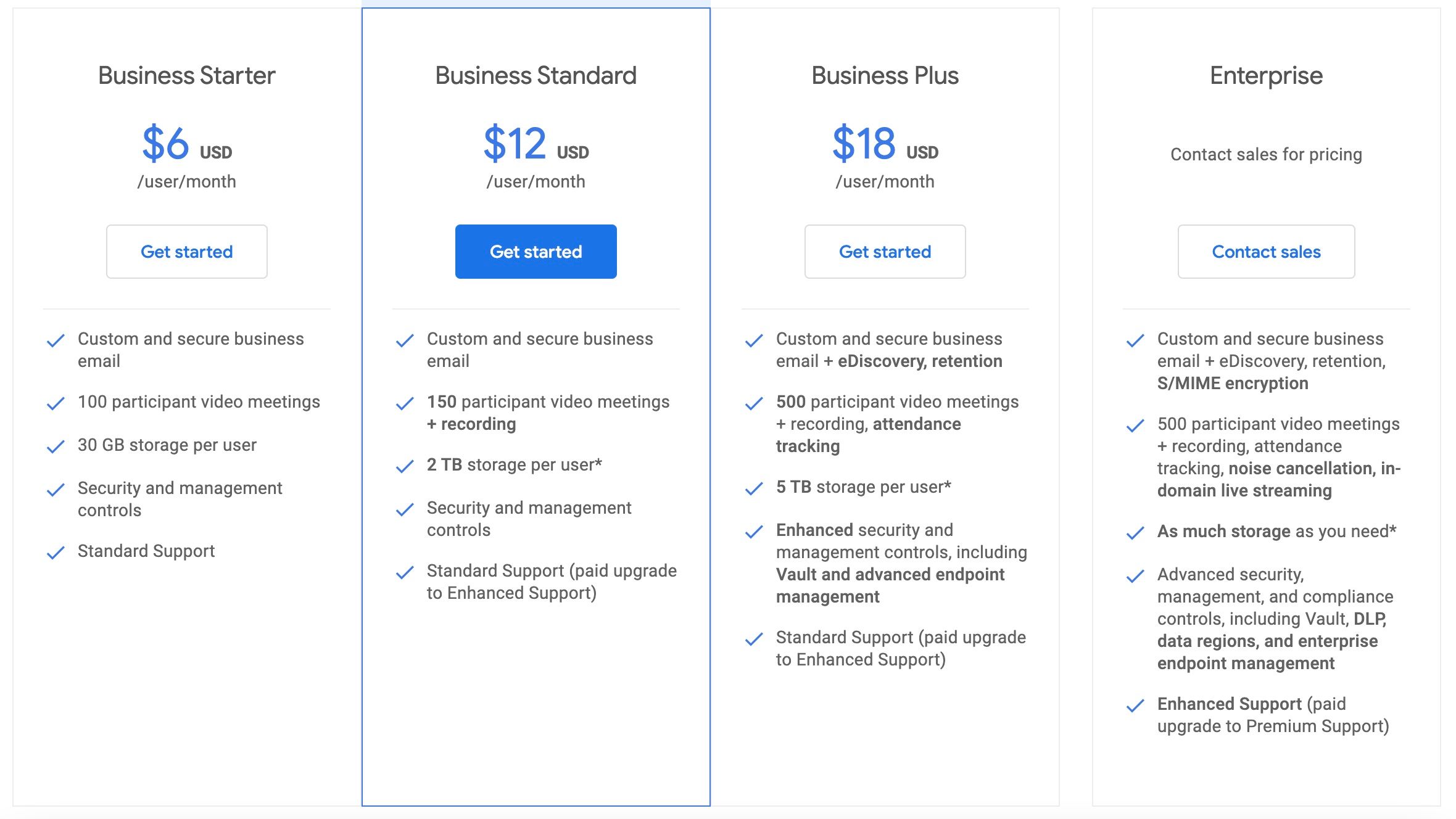 Google Workspace business tiers and pricing