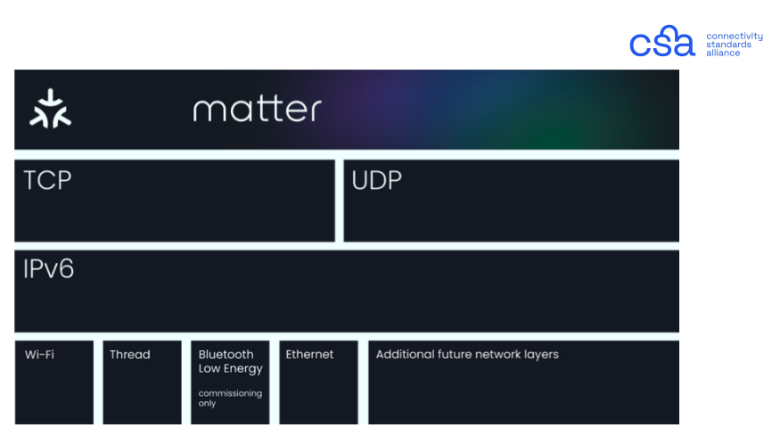 matter-thread-ipv6-chart