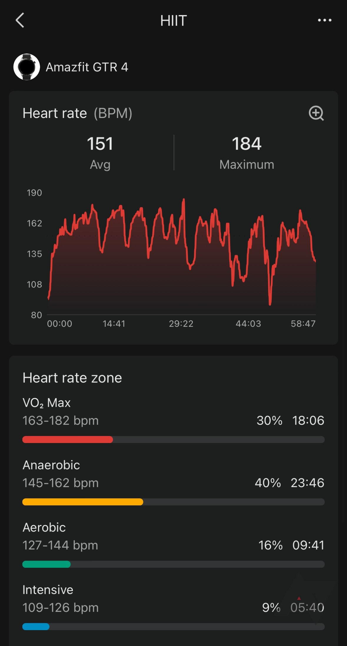 Amazfit's GTR 4 app, the workout section