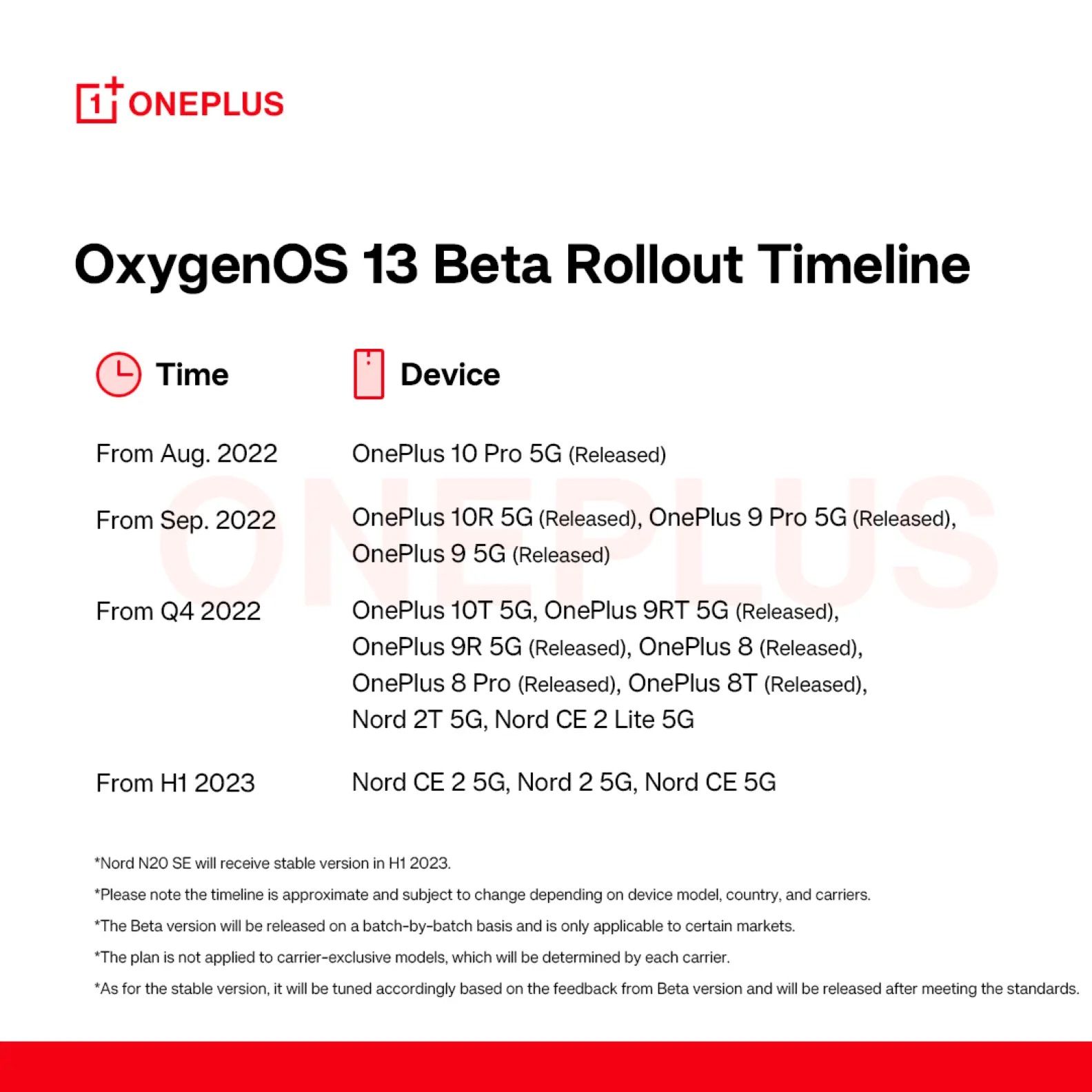 Oneplus 10t android 13 update oxygenos 13 stable new features changes