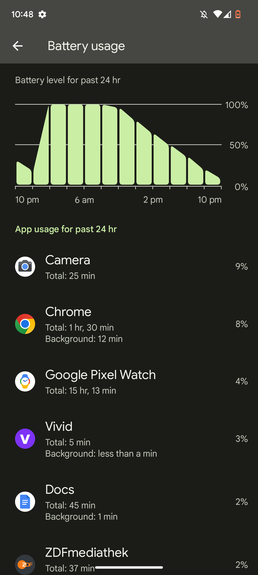 Screenshot of the Google Pixel 7's battery stats after 24 hours of usage
