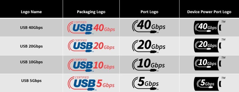 USB-IF-Performance-Logos-rebrand