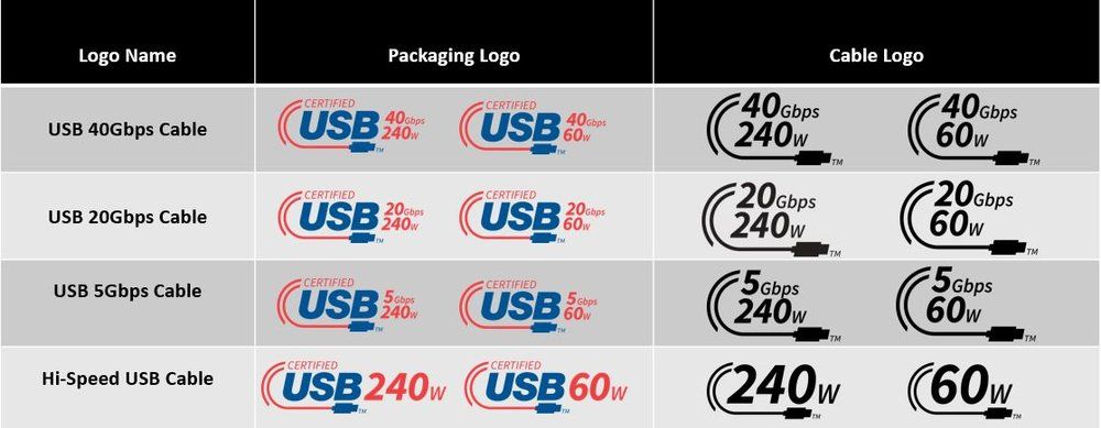 USB-IF-type-c-Logos-rebrand