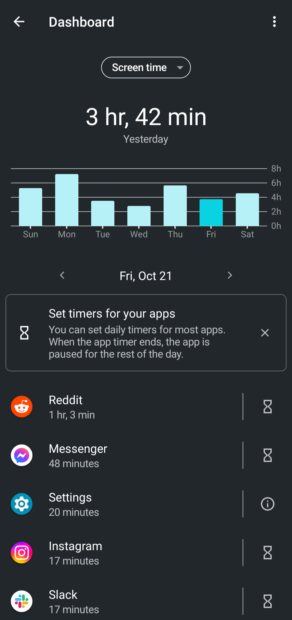 Screenshot shows the Digital Wellbeing Dashboard for the previous day. Apps and screen times are listed at the bottom with an hour glass icon next to each.