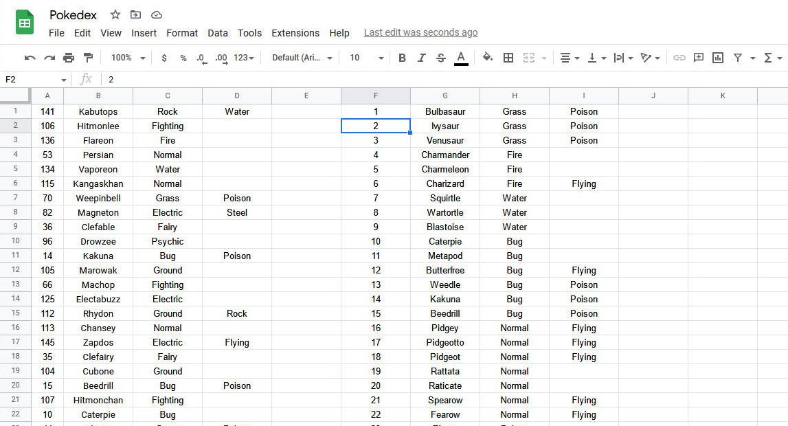 Google Sheets showing an unsorted and sorted Pokédex
