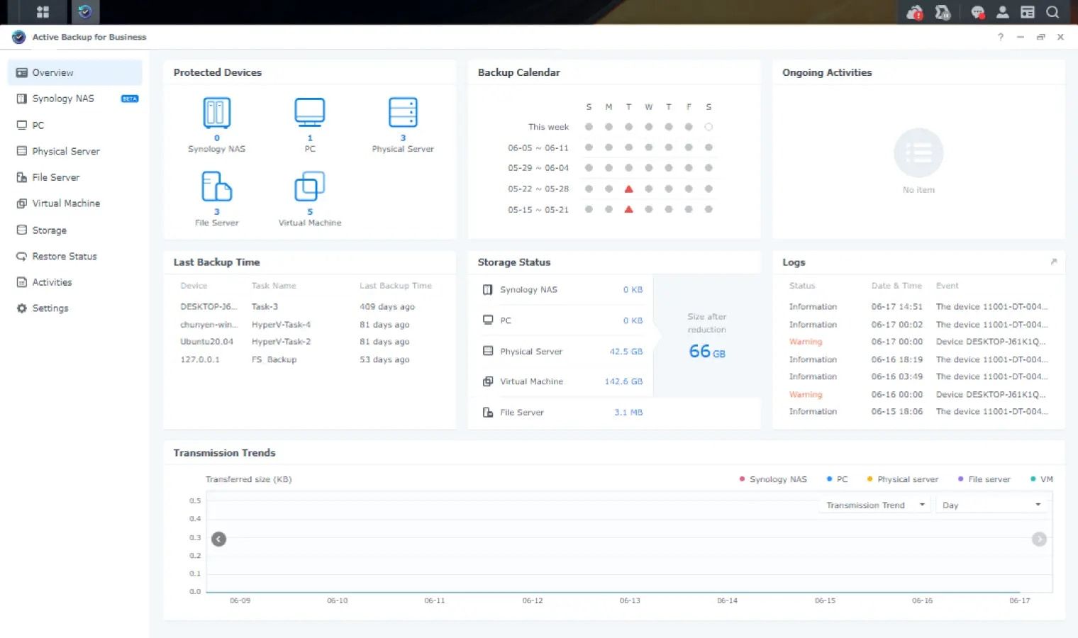 active backup showing the dashboard