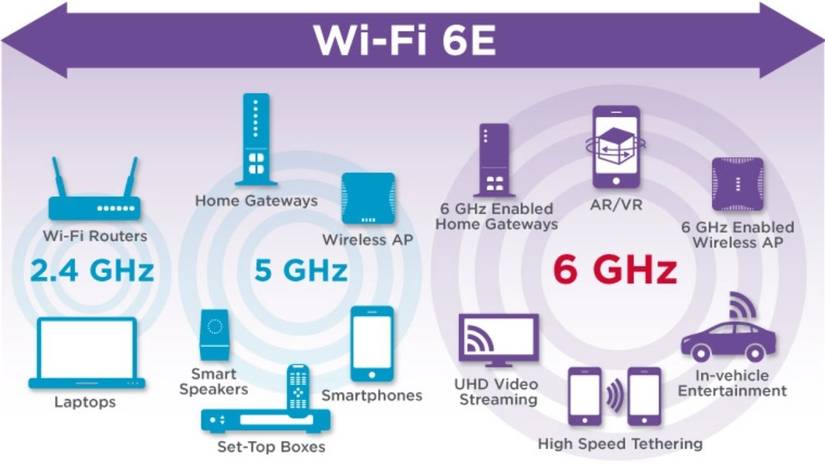 Smart Home Protocols Explained: Ultimate Guide to Connected Living