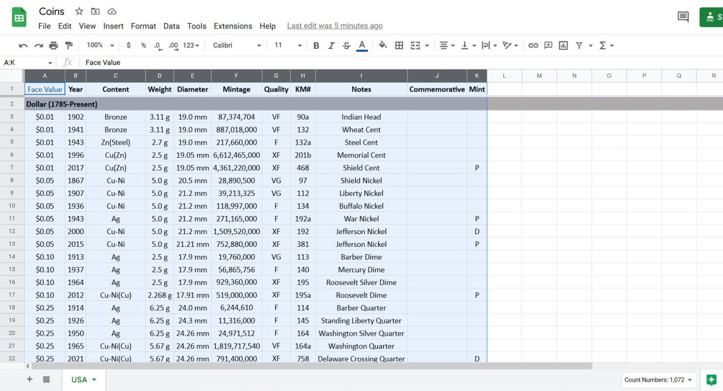 Select the data you want to include in a pivot table