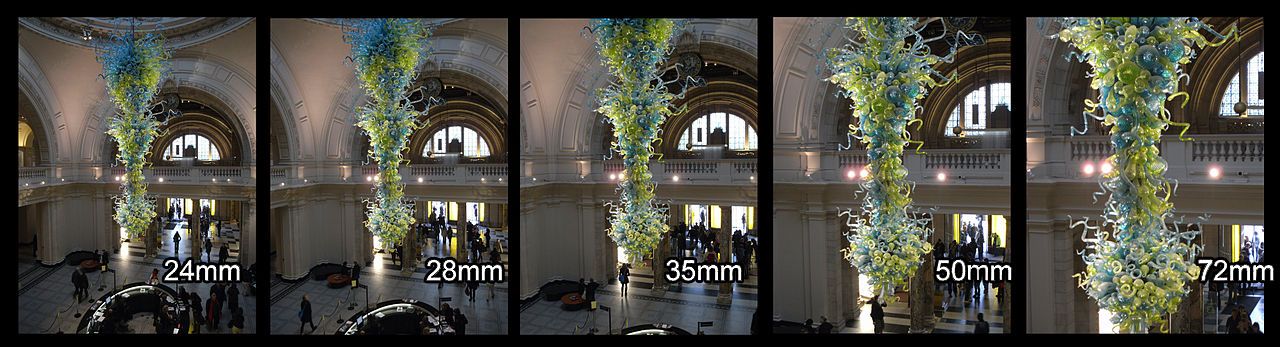 A comparison of different camera focal lengths