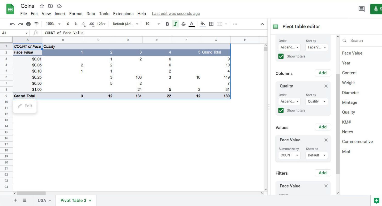 Make the data readable in a pivot table