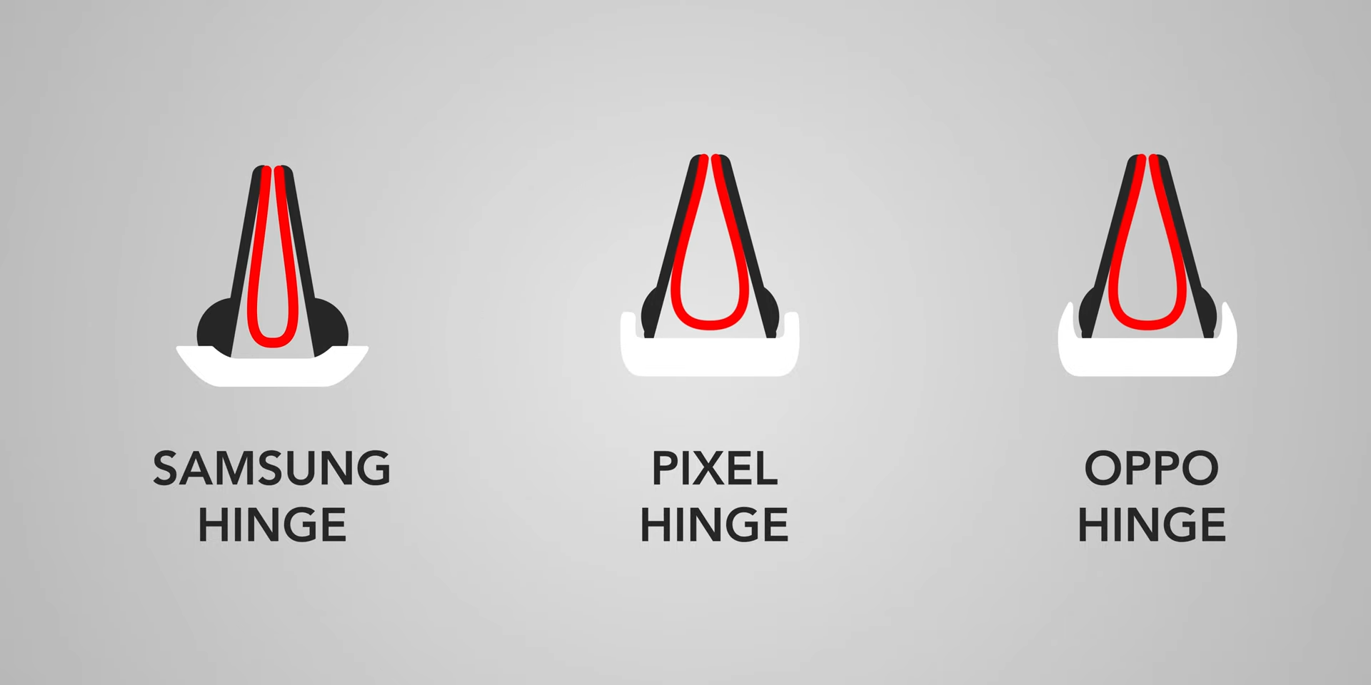 A graphic showing three illustrations of Samsung, Pixel, and Oppo foldable hinges.