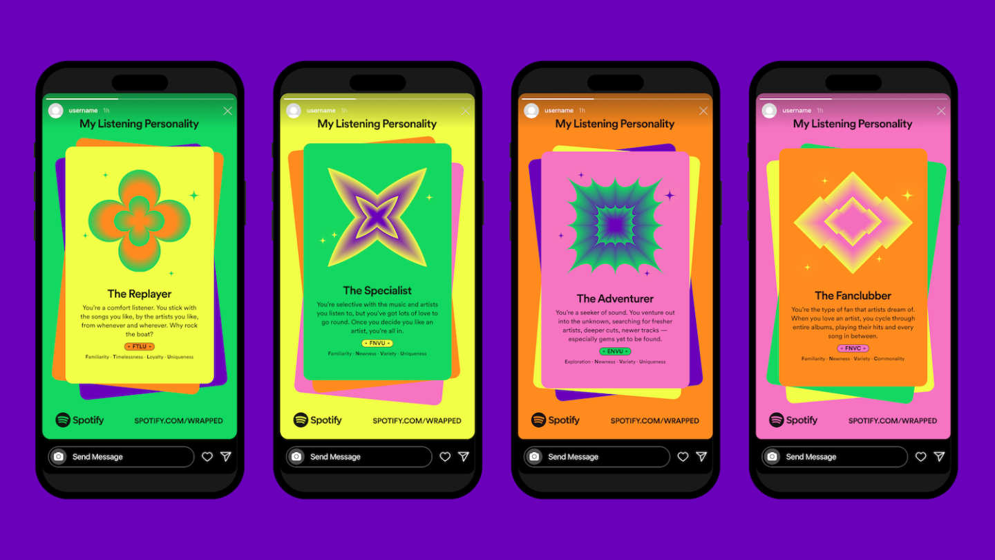 A colourful cover exhibiting four smartphones, each showing a pudgy-cover âMy Listening Personaâ from Spotify Wrapped. The personalities proven are the Replayer, the Specialist, the Adventurer, and the Fanclubber.