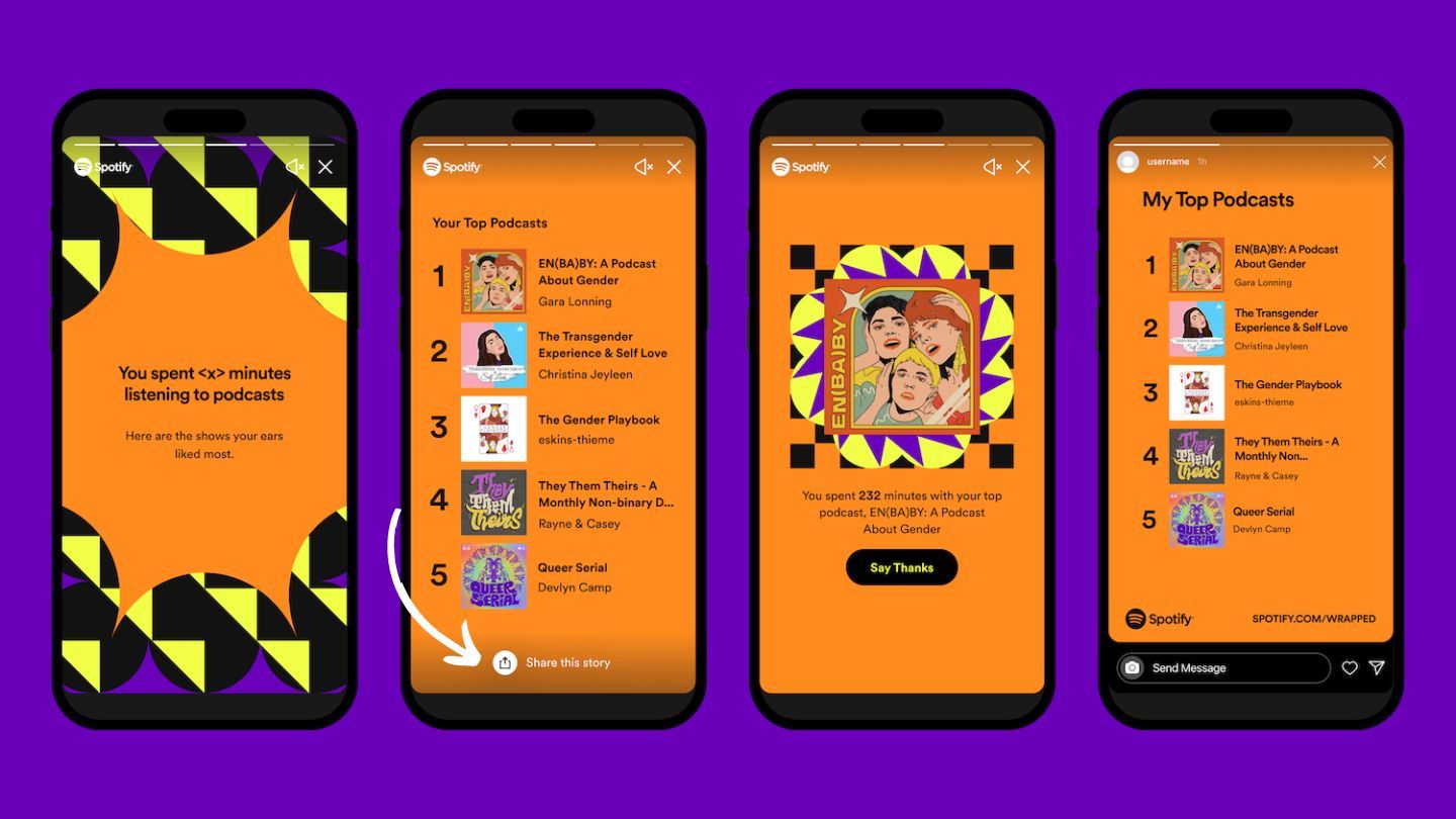 A colourful cover exhibiting four smartphones, each showing a particular tab of Wrapped 2022 on Spotify. Within the second cover from the left, which presentations ‘Your Top Podcasts’, there is a white arrow pointing at a ‘Fragment this myth’ link.