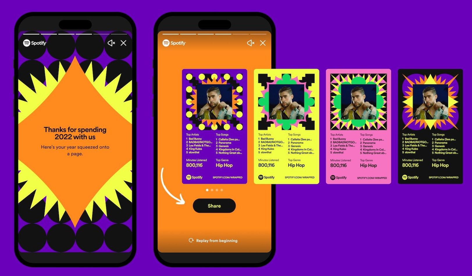 A vibrant cover exhibiting two smartphones. The second from the left displays a summary of the person’s Wrapped 2022 experience on Spotify and has an arrow pointing to a ‘Fragment’ link.