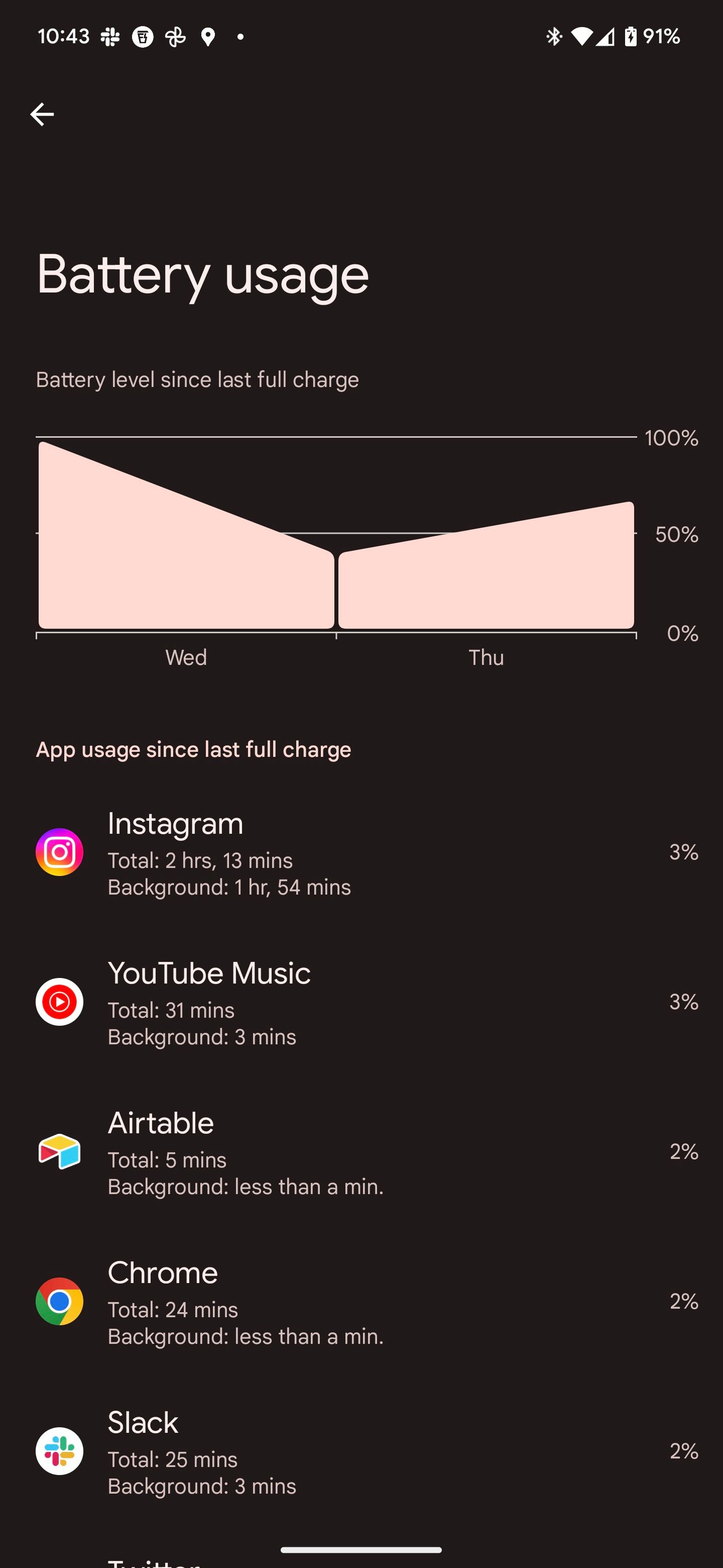 Layar penggunaan baterai Android 13