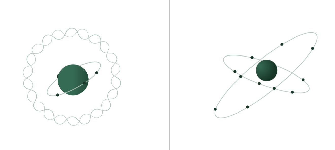 Dua bola dengan orbit di sekelilingnya mewakili berbagai fungsi Outline VPN