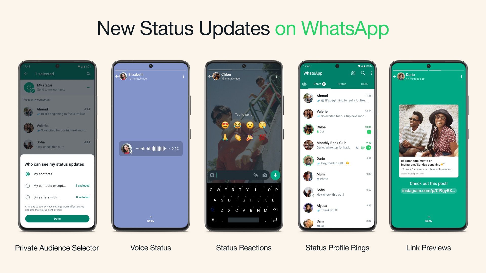 Peningkatan Pembaruan Status di WhatsApp