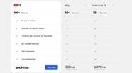 What Is YouTube TV 