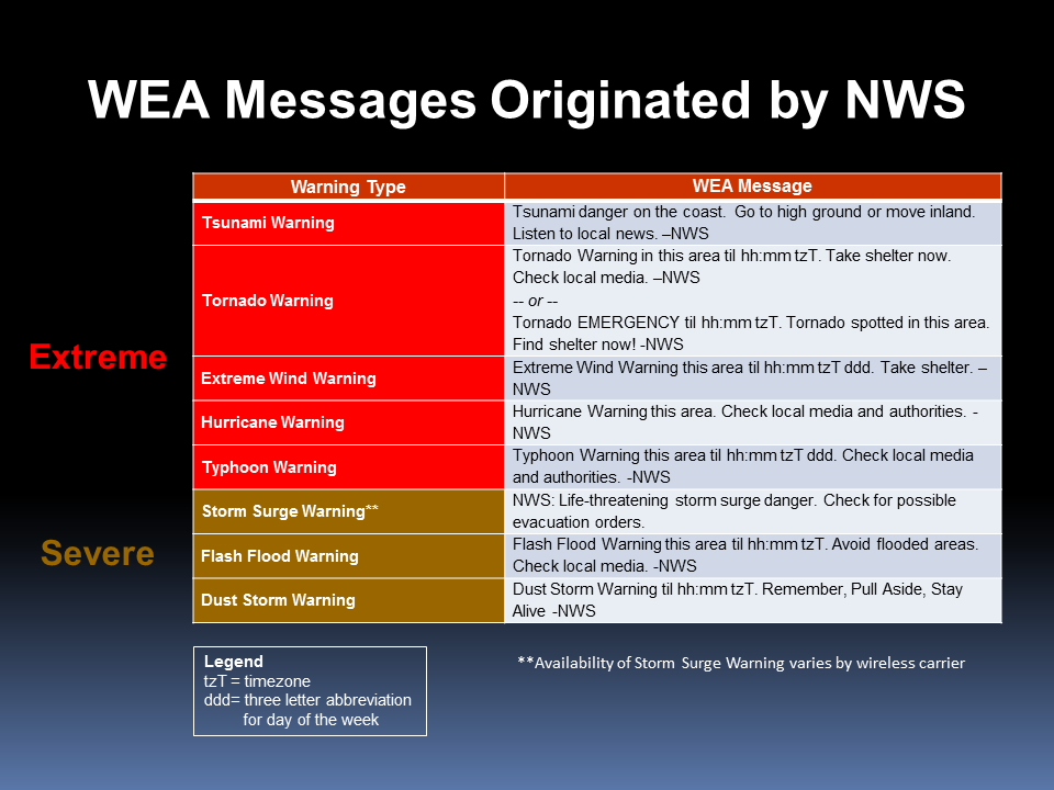 Mensagens WEA enviadas pelo NWS