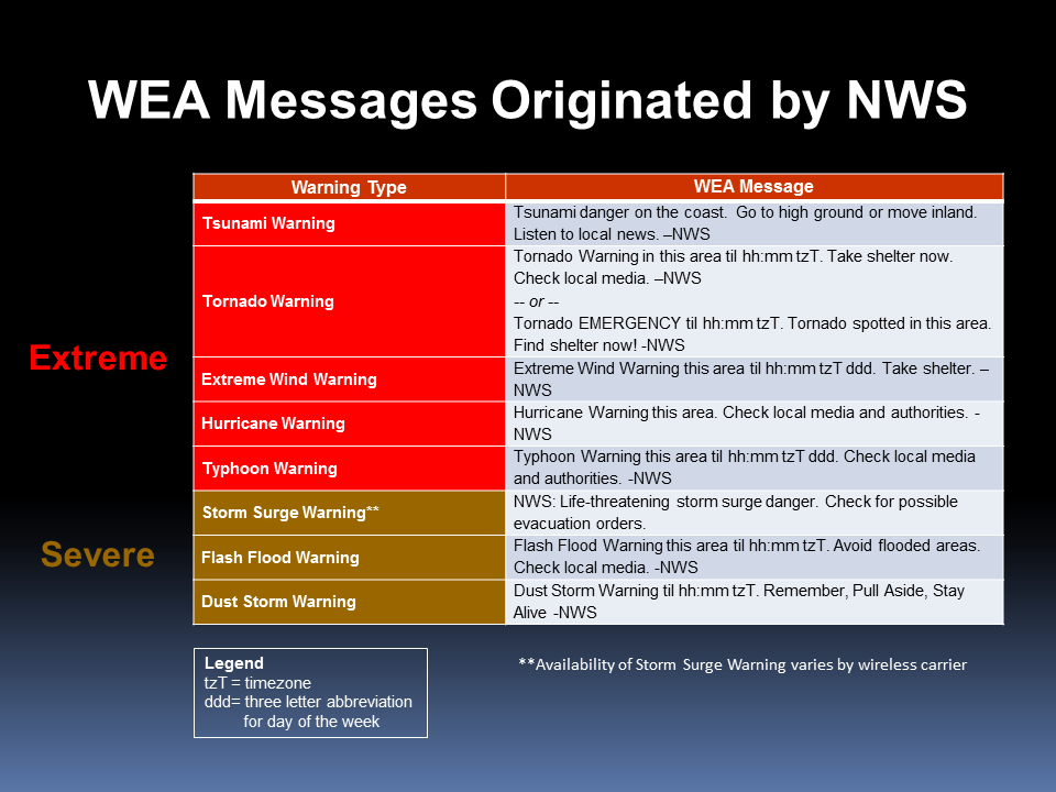 Варнинг Алерт. Emergency Alert System Hurricane. Emergency Alert System Russia. Emergency Alert оповещение. Alert system