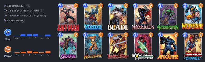 14 Best Marvel Snap Decks In 2023