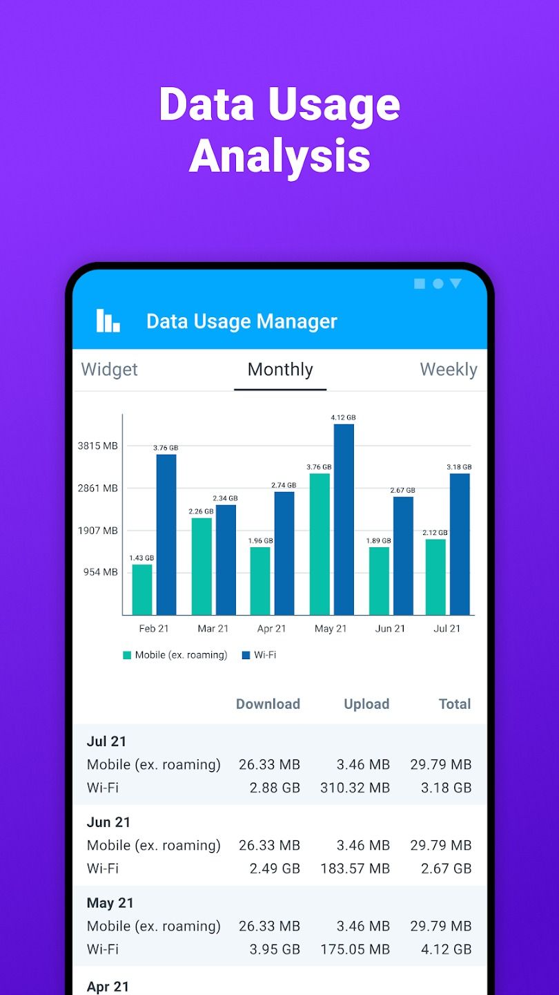 screenshot from the data usage manager app superimposed on a purple background