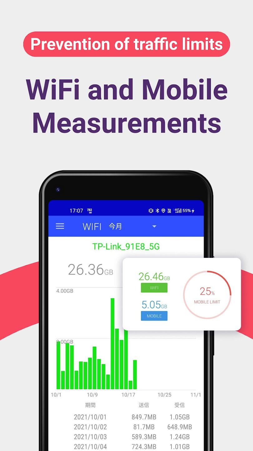 screenshot from the data usage monitor app superimposed on white background