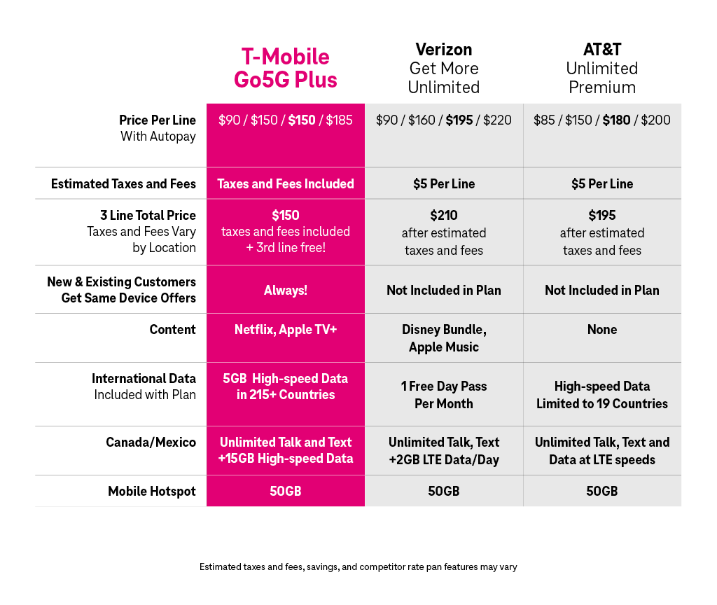 t-mobile-new-plans-go-5g-comparison