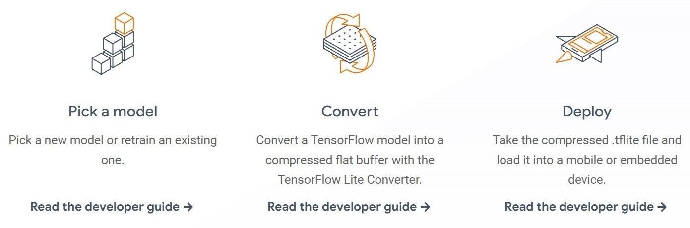 Some example features from the TensorFlow Lite main website