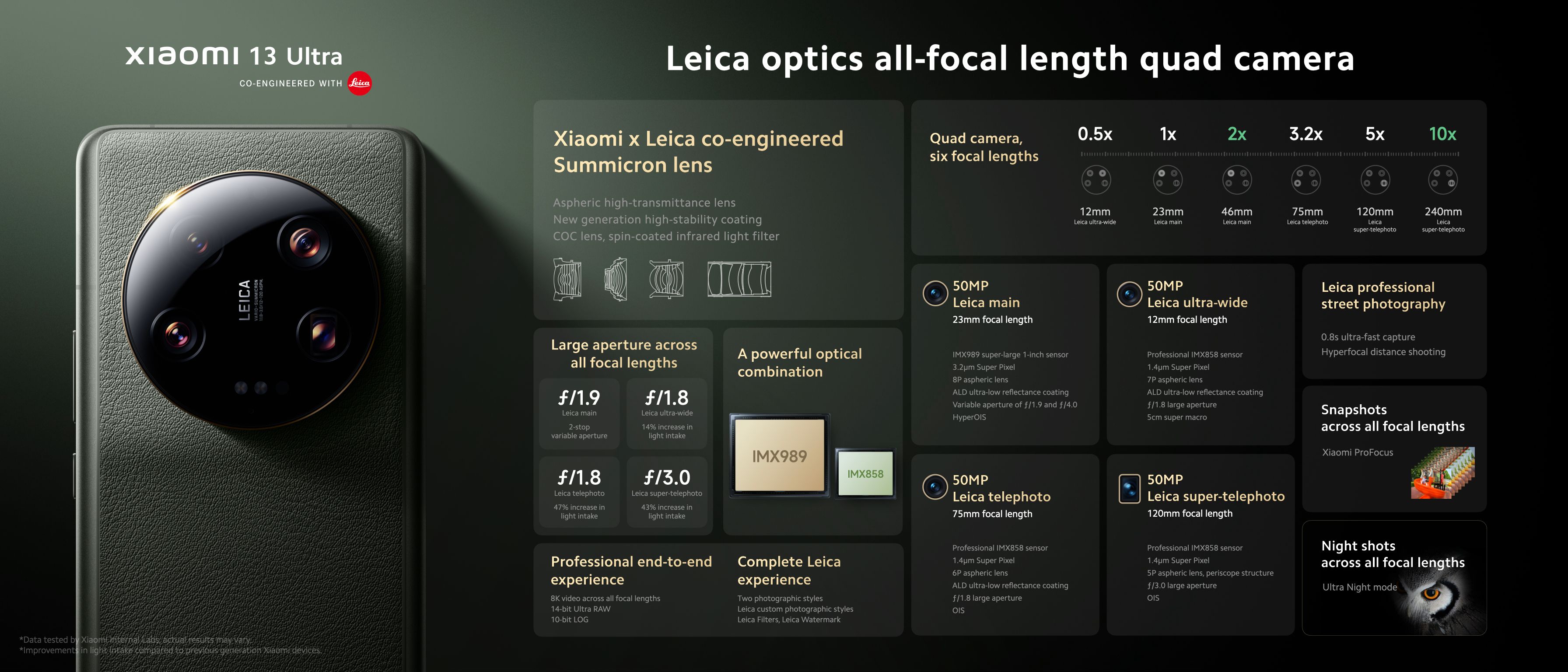 Especificações da câmera Xiaomi 13 Ultra
