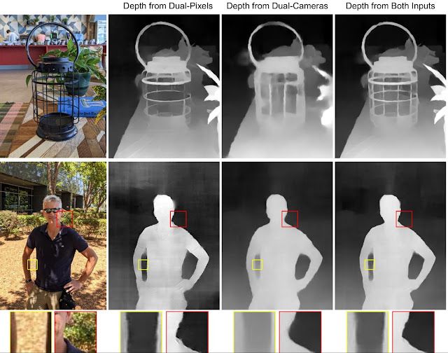 How Google Pixels process depth for portrait mode