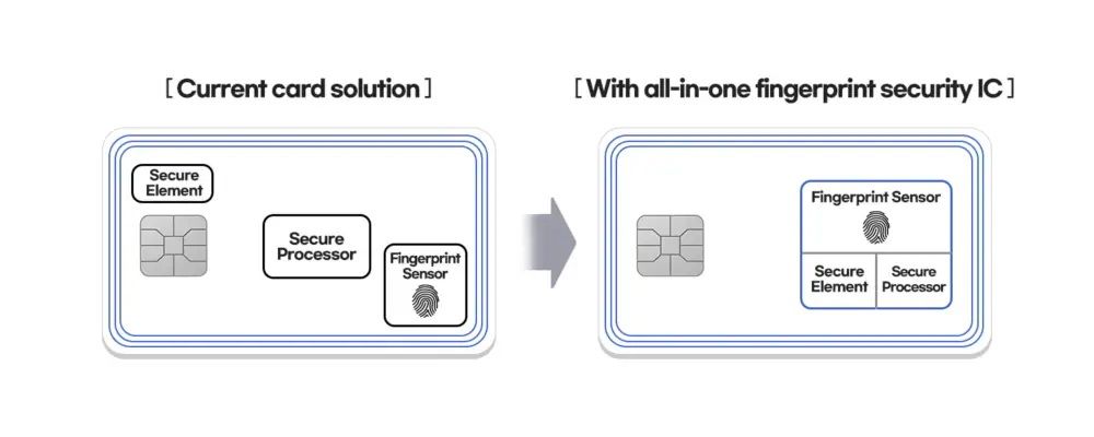 Samsung's new fingerprint scanner could secure your next credit card