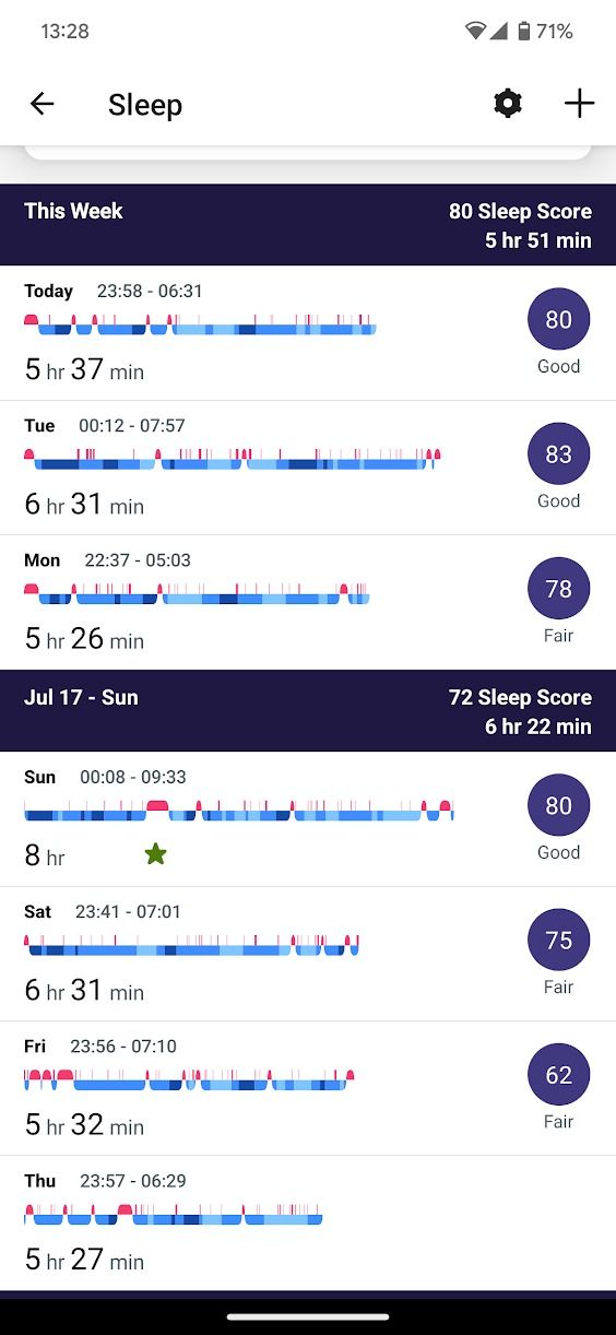 I Tested Pokémon Sleep For A Week, Here's How It Compares To A Real 