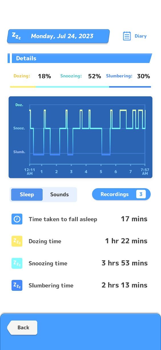 I tested Pokémon Sleep for a week, here's how it compares to a real ...