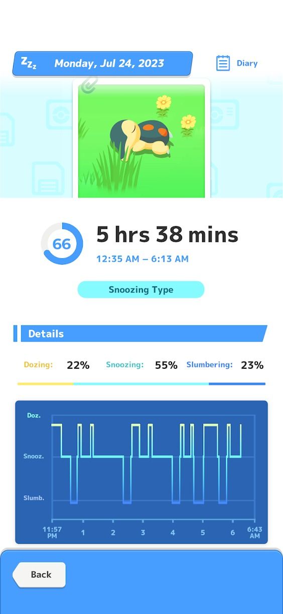 research rank pokemon sleep