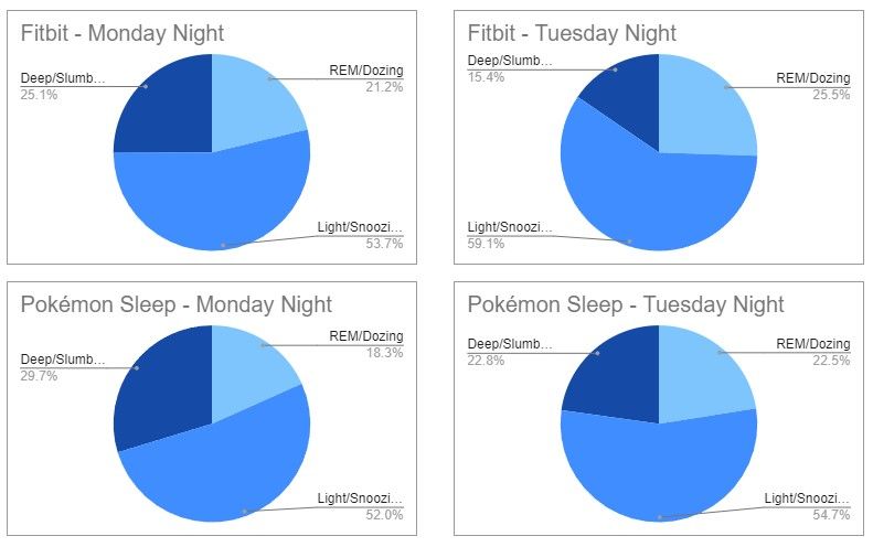 Pokemon Sleep: All Pokemon List