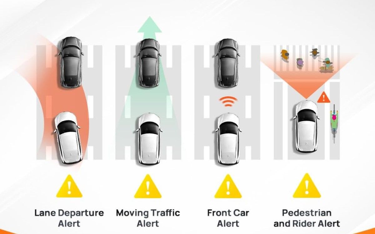 4K Dashcam With A Lot of Features - 70mai A810 Dash Cam 