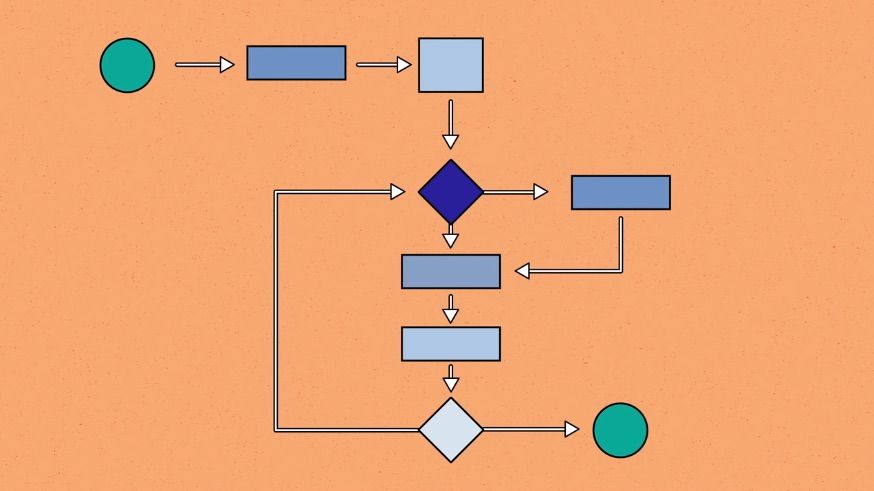 Illustration of a flowchart for algorithms.