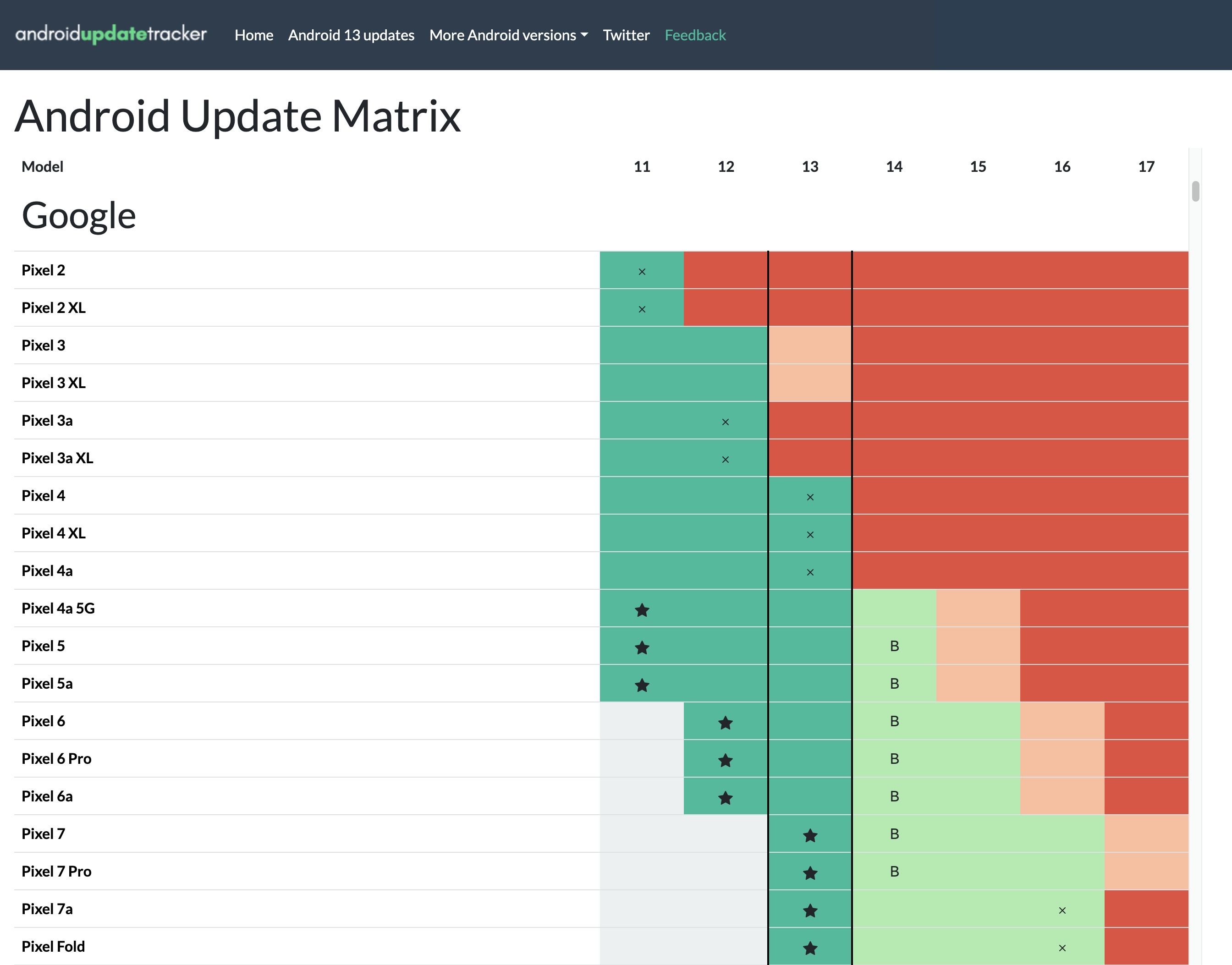 android-update-matrix-1