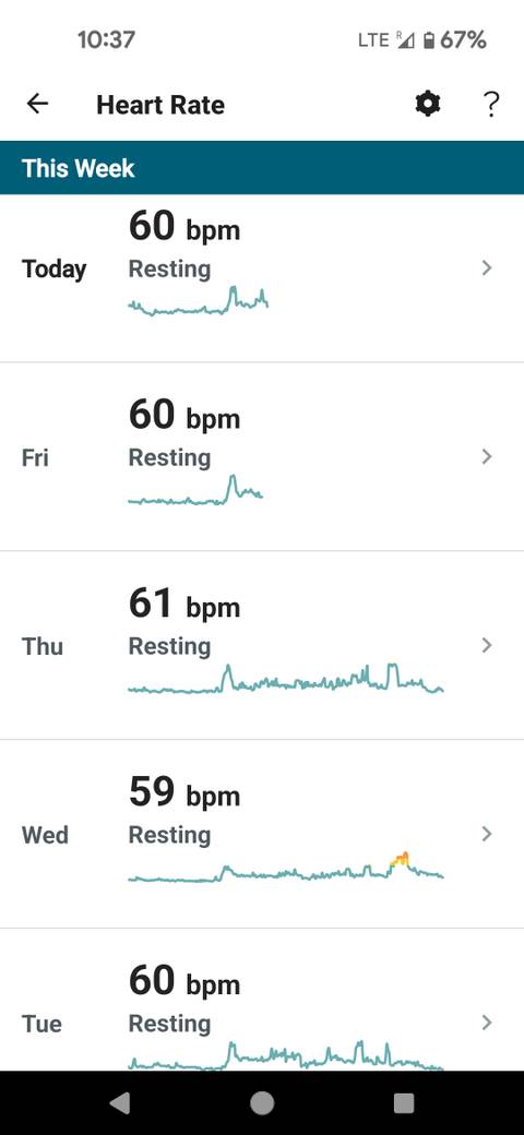 Tracker Fitbit Resting Heart Rate Going Up Fitbit Charge Fitness