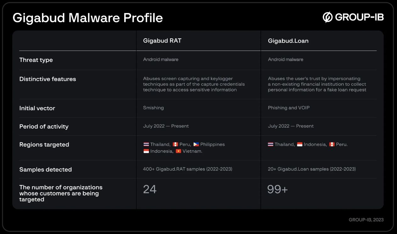 Crew-IB-Gigabud-RAT-malware