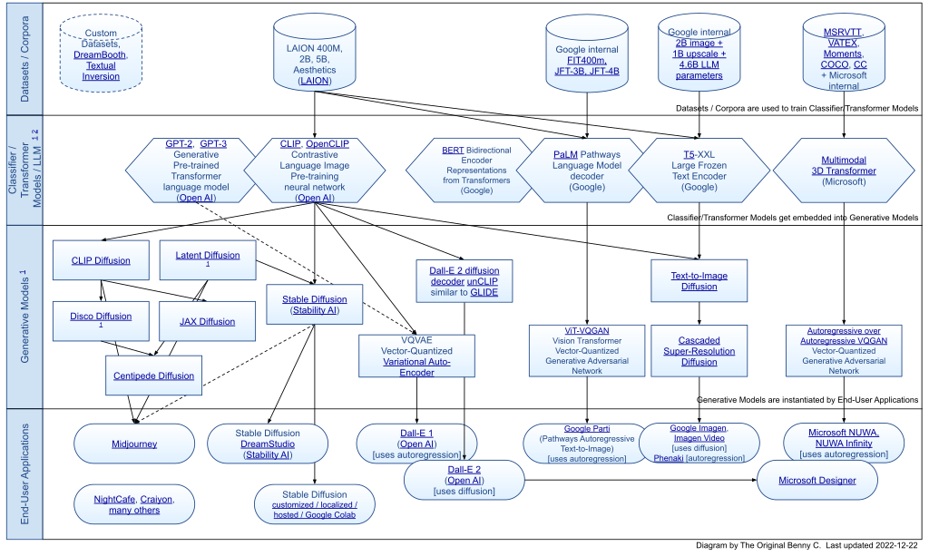 Modules for a machine learning model in design abolish.