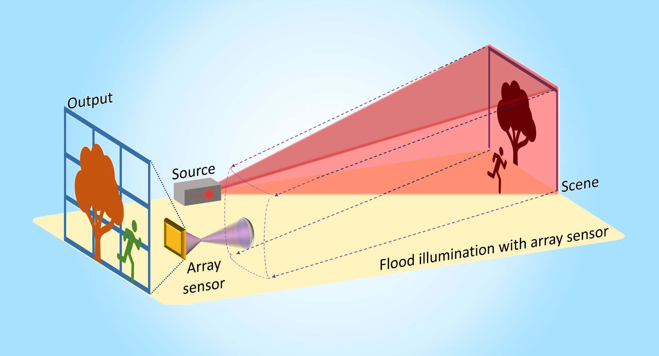 Illustration of the well-liked lidar ideas