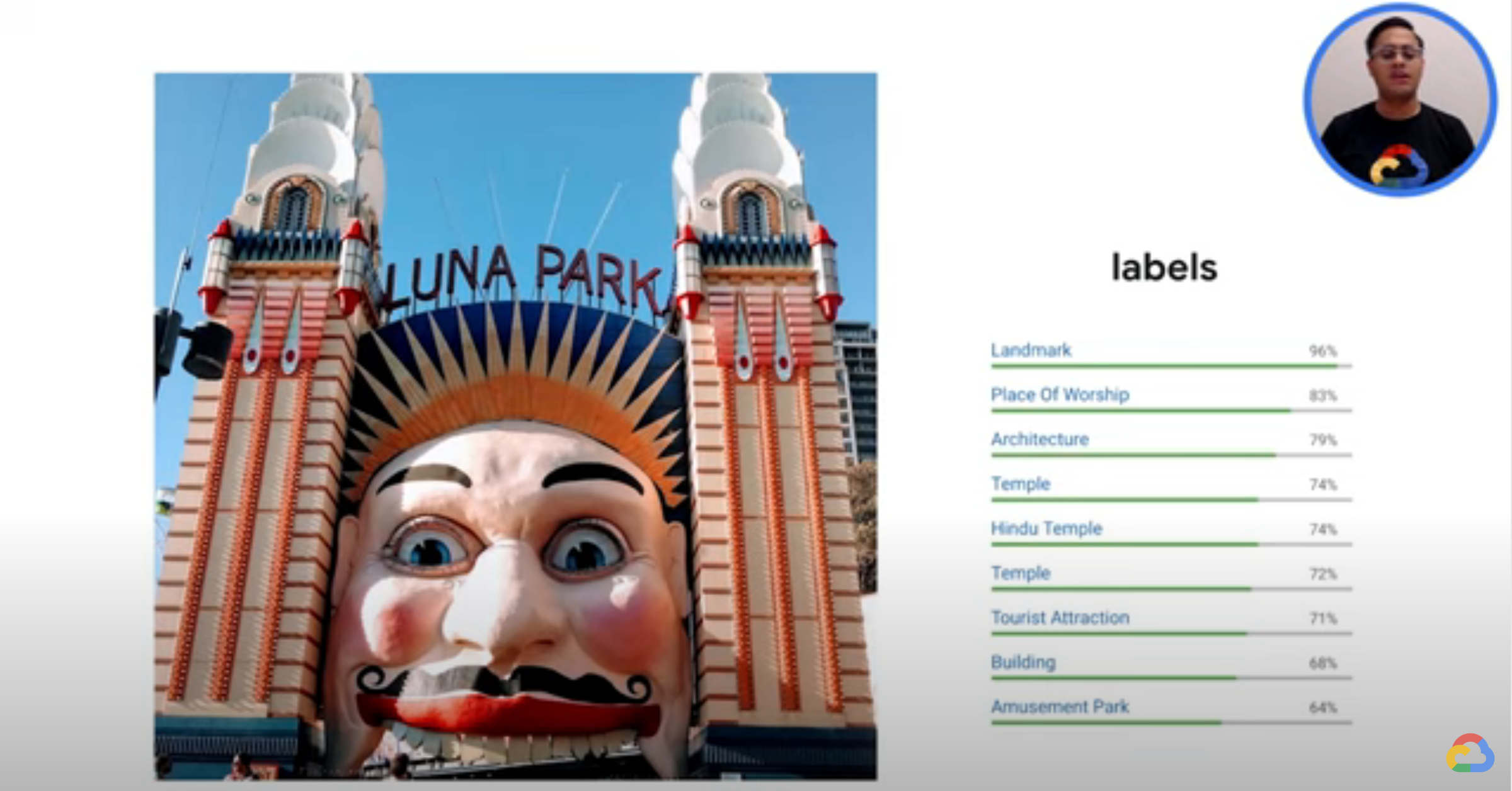 AutoML example of AI training with labels for a park image.