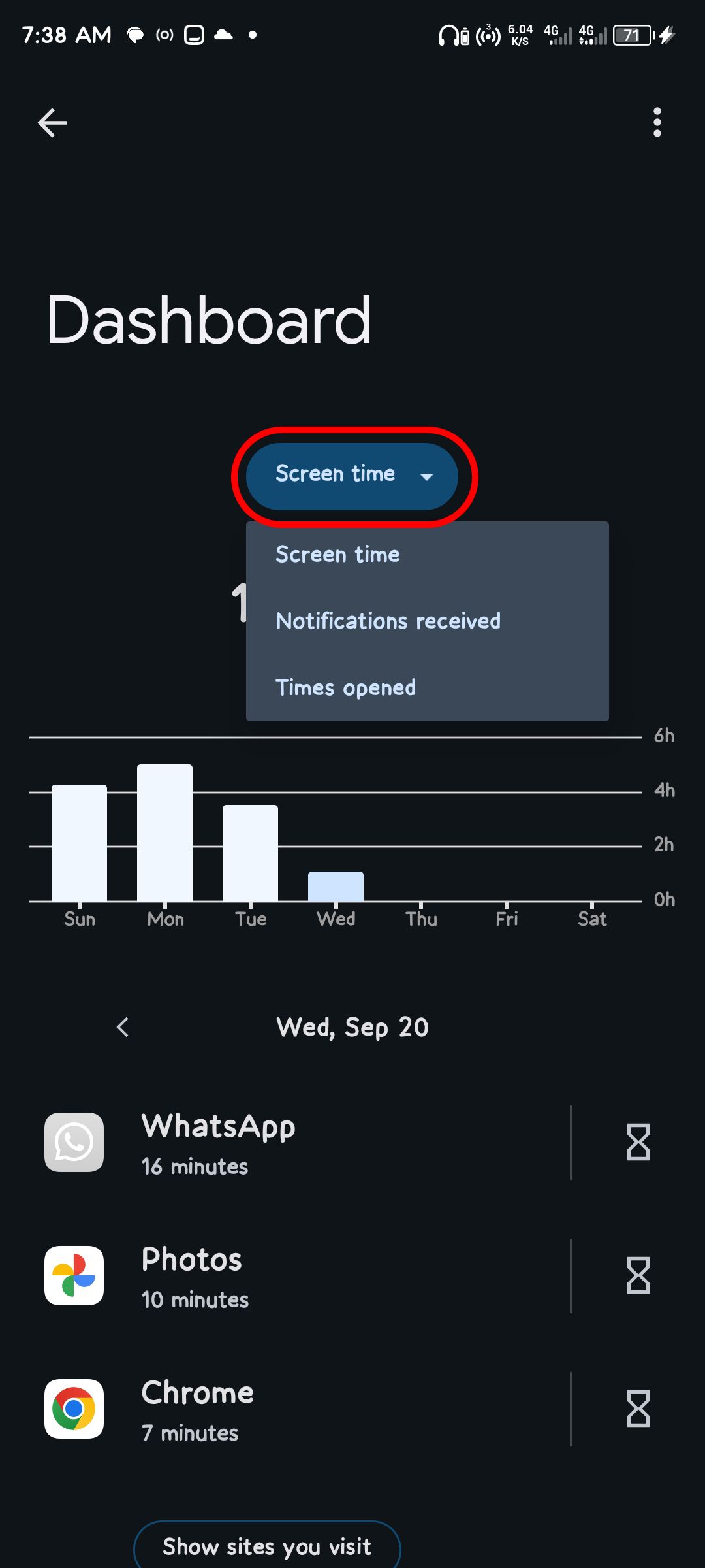 Switching between Screen time, Notifications received and Times opened in Digital Wellbeing Dashboard