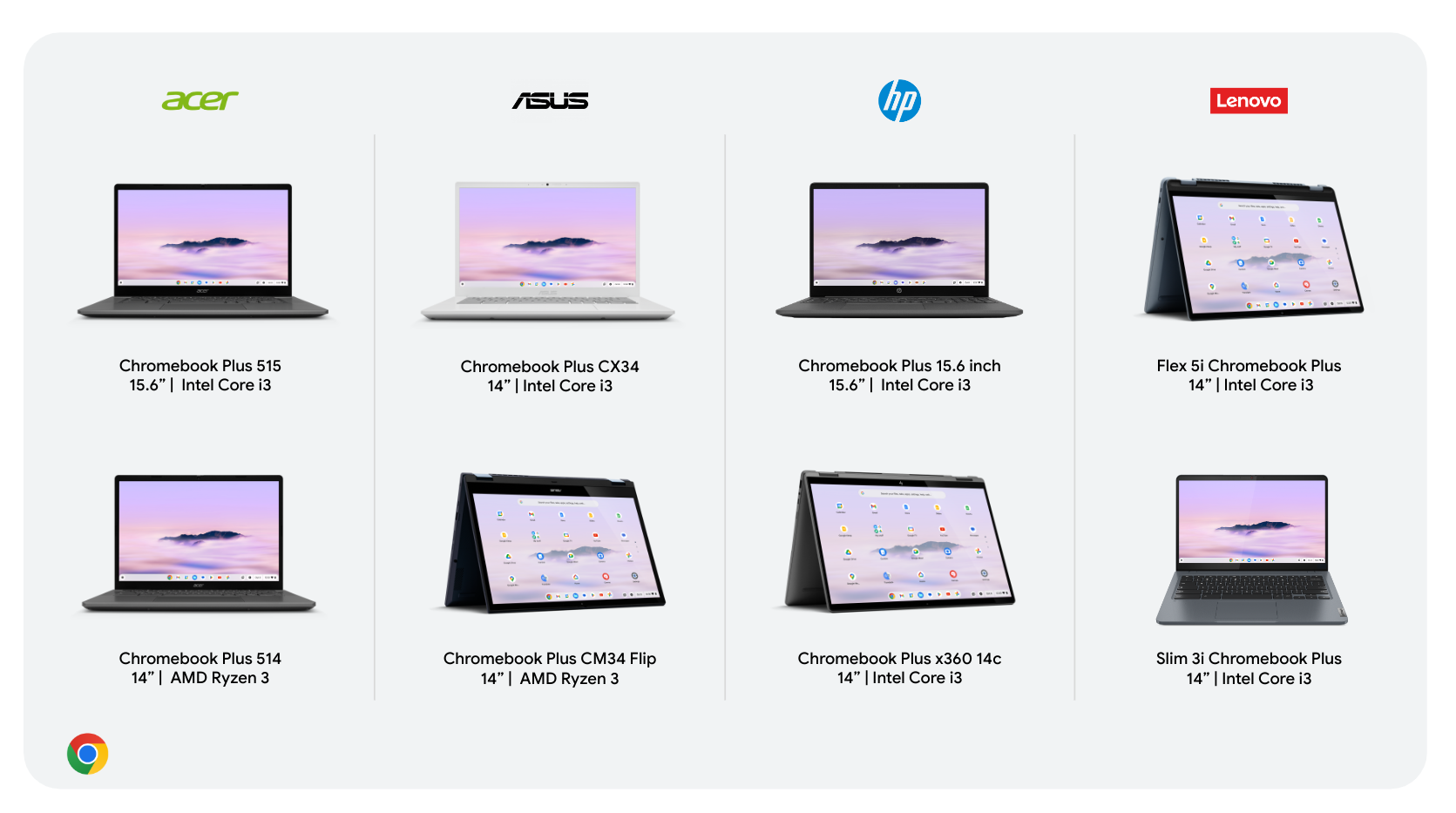 Daftar model Chromebook Plus dari pengumuman awal